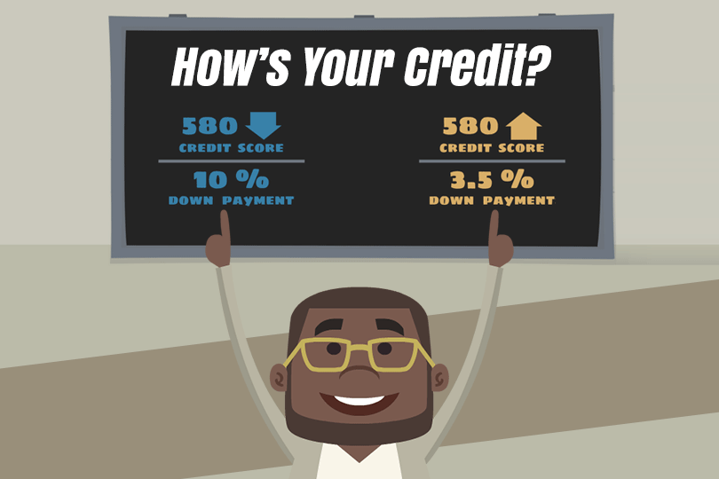 Credit Matters: What to Know Before Applying for a Home Loan