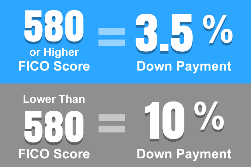 Should You Pay Extra to Lower Your FHA Loan Interest Rate?