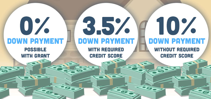 First-Time Homebuyer FAQs: Demystifying Mortgage Terms