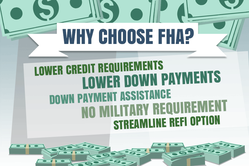 Why Your FHA Loan Transaction Requires Escrow