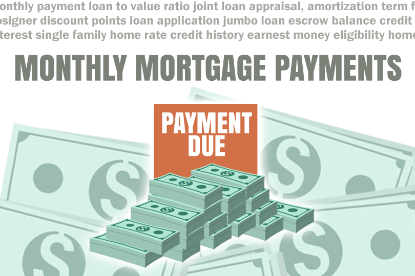 Paying Off Your Mortgage Early