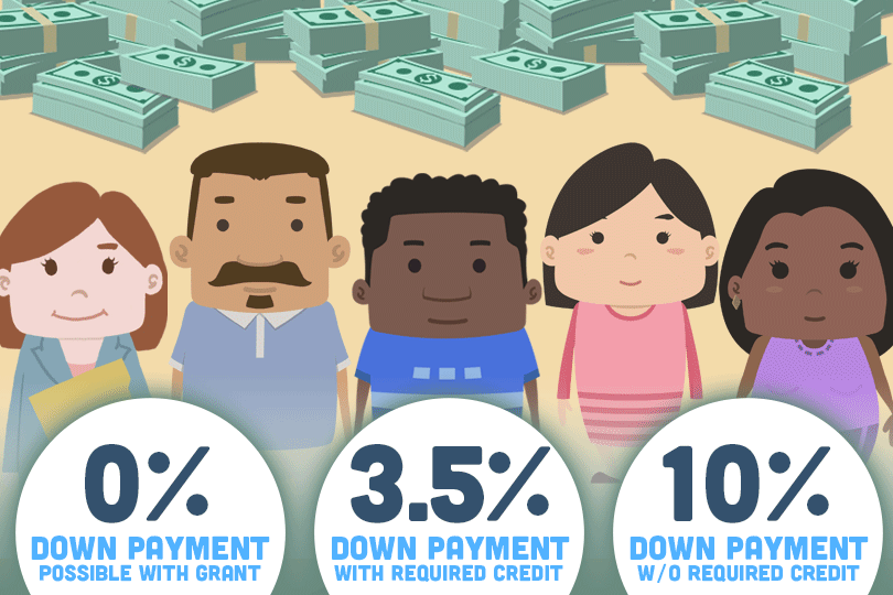 How much do you put down on a house sale